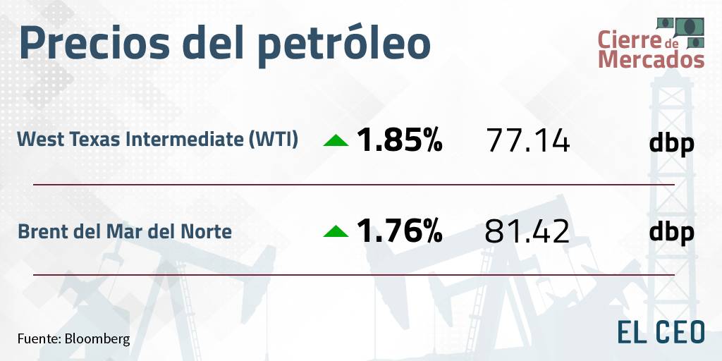 precios del petróleo 