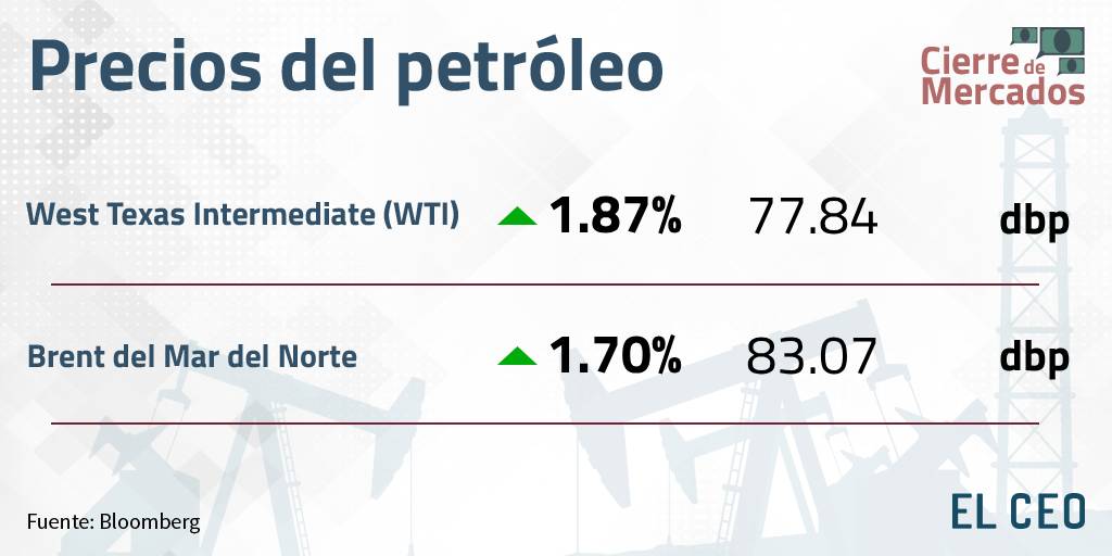 Precios del petróleo 