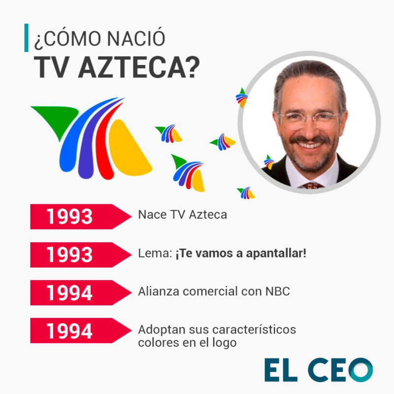 Tv Azteca En Estados Unidos