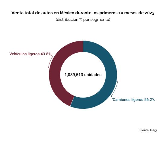 autos vendidos durante enero-octubre 2023