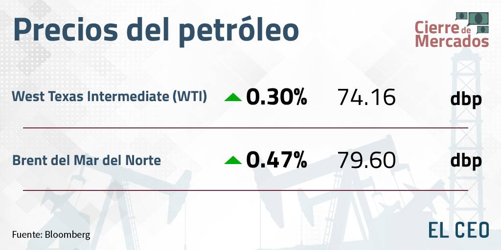 Precios del petróleo