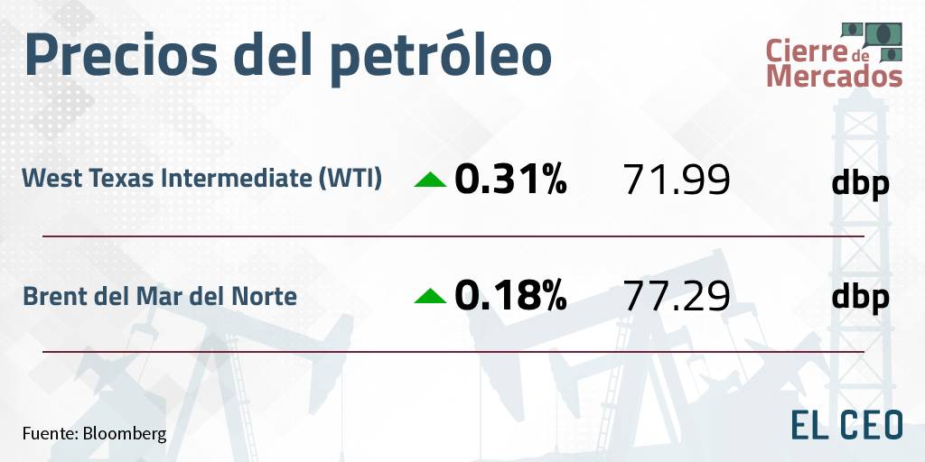 Precios del petróleo 