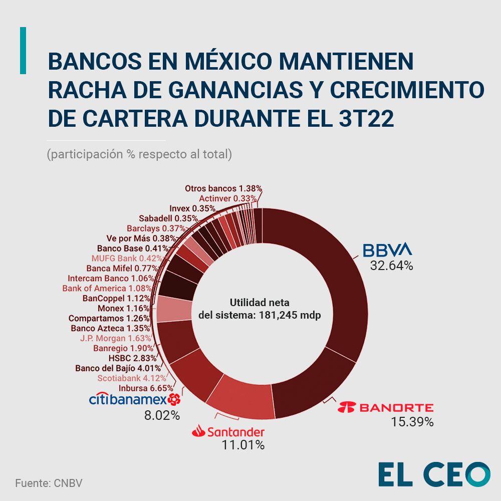 bancos_en_México