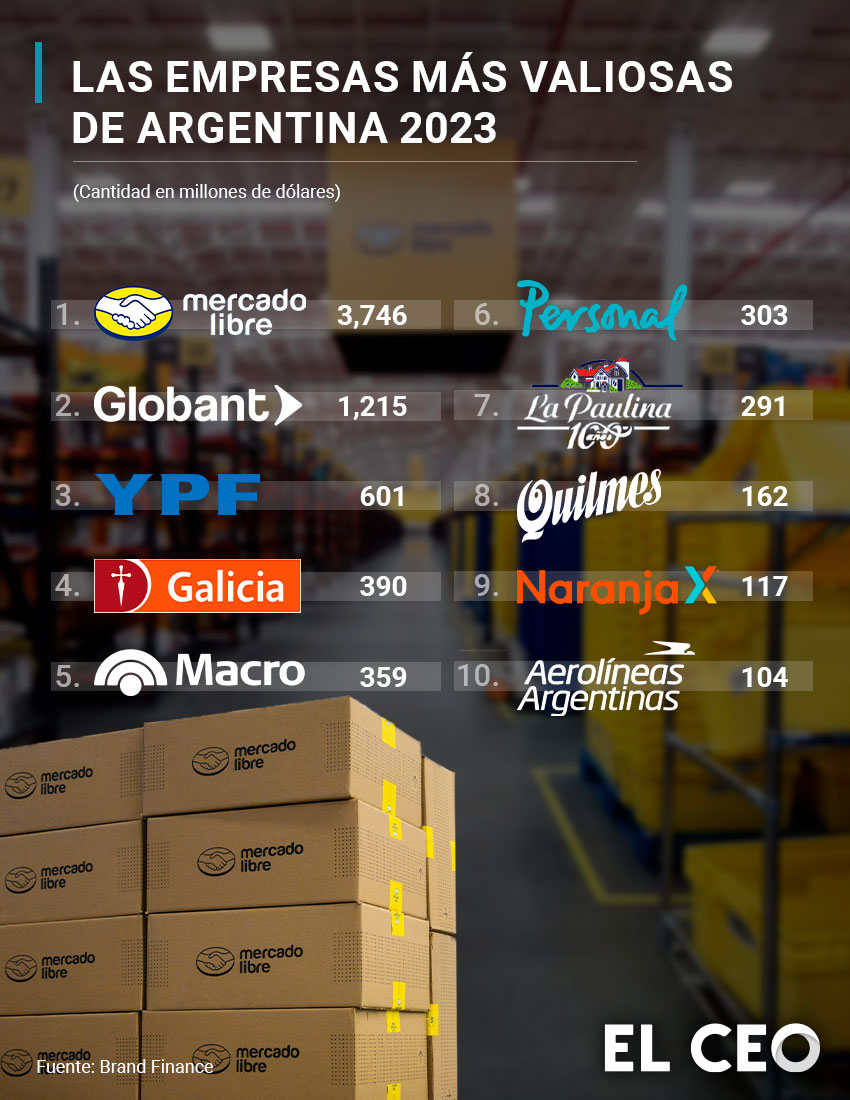 Empresas de Argentina