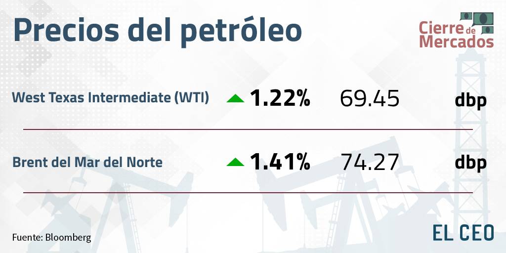 Precios del petróleo