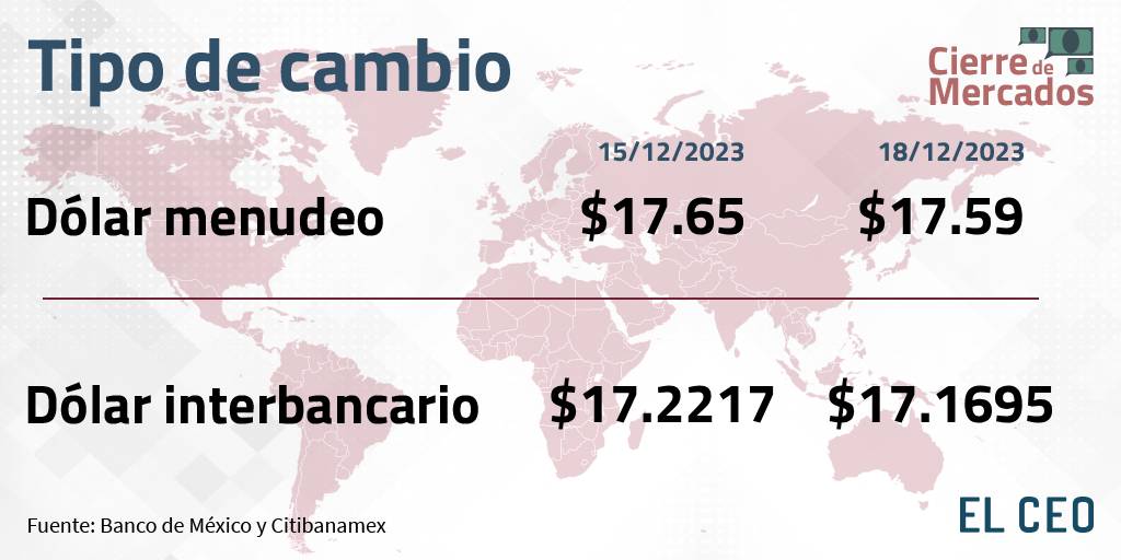 Tipo de cambio peso dólar