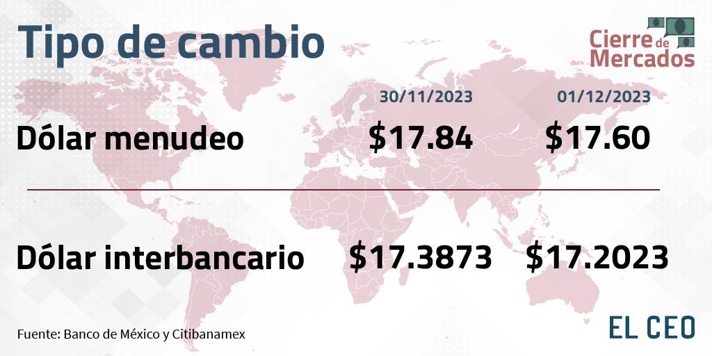 Peso dólar tipo de cambio