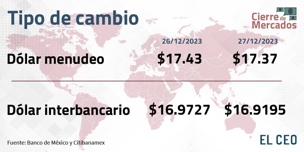 Tipo de cambio peso dólar