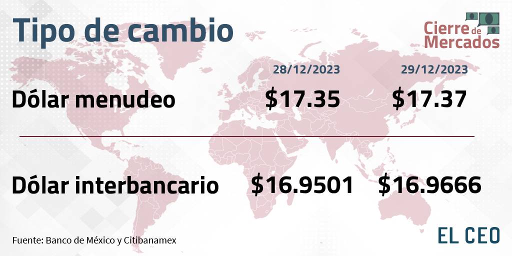 Tipo de cambio peso dólar