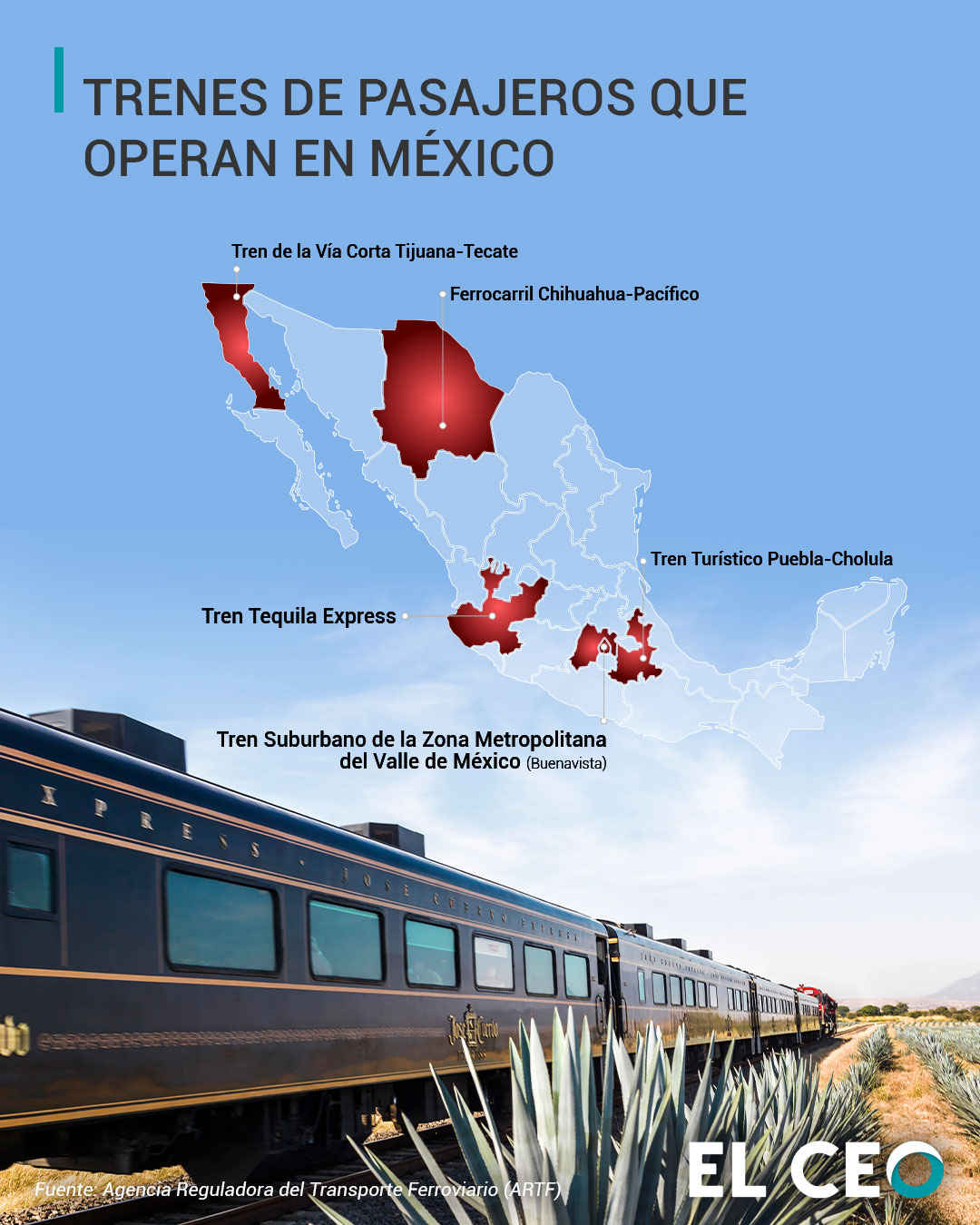 Tren de pasajeros en México