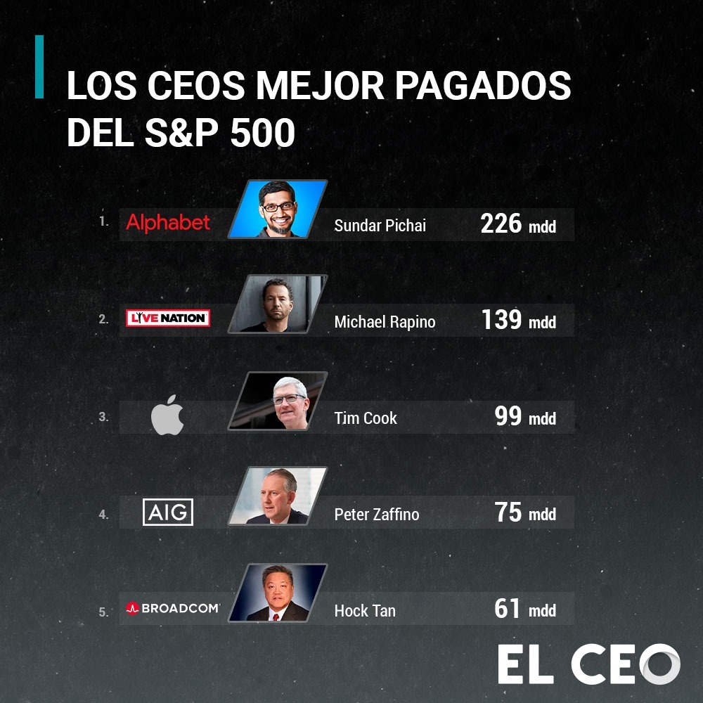 Estos son los 20 CEOs