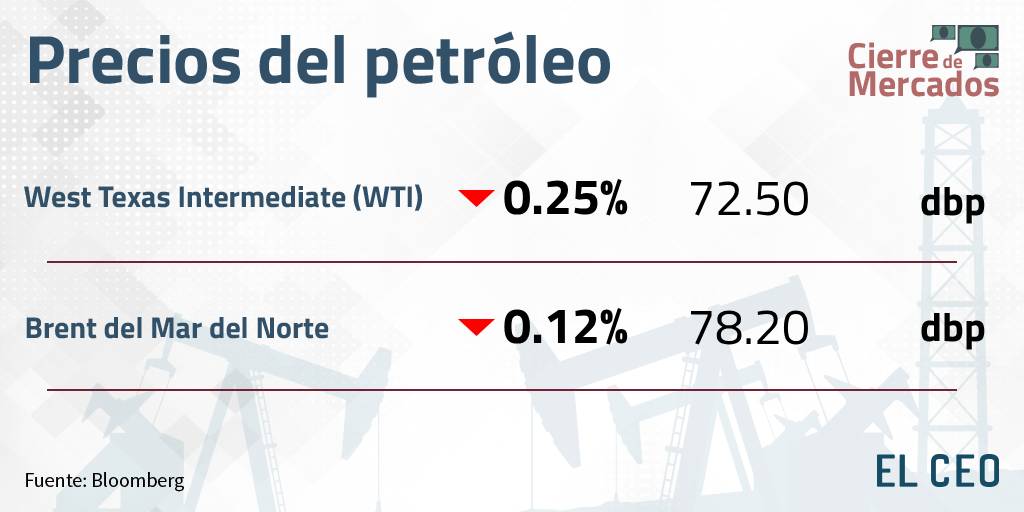 Precios del petróleo