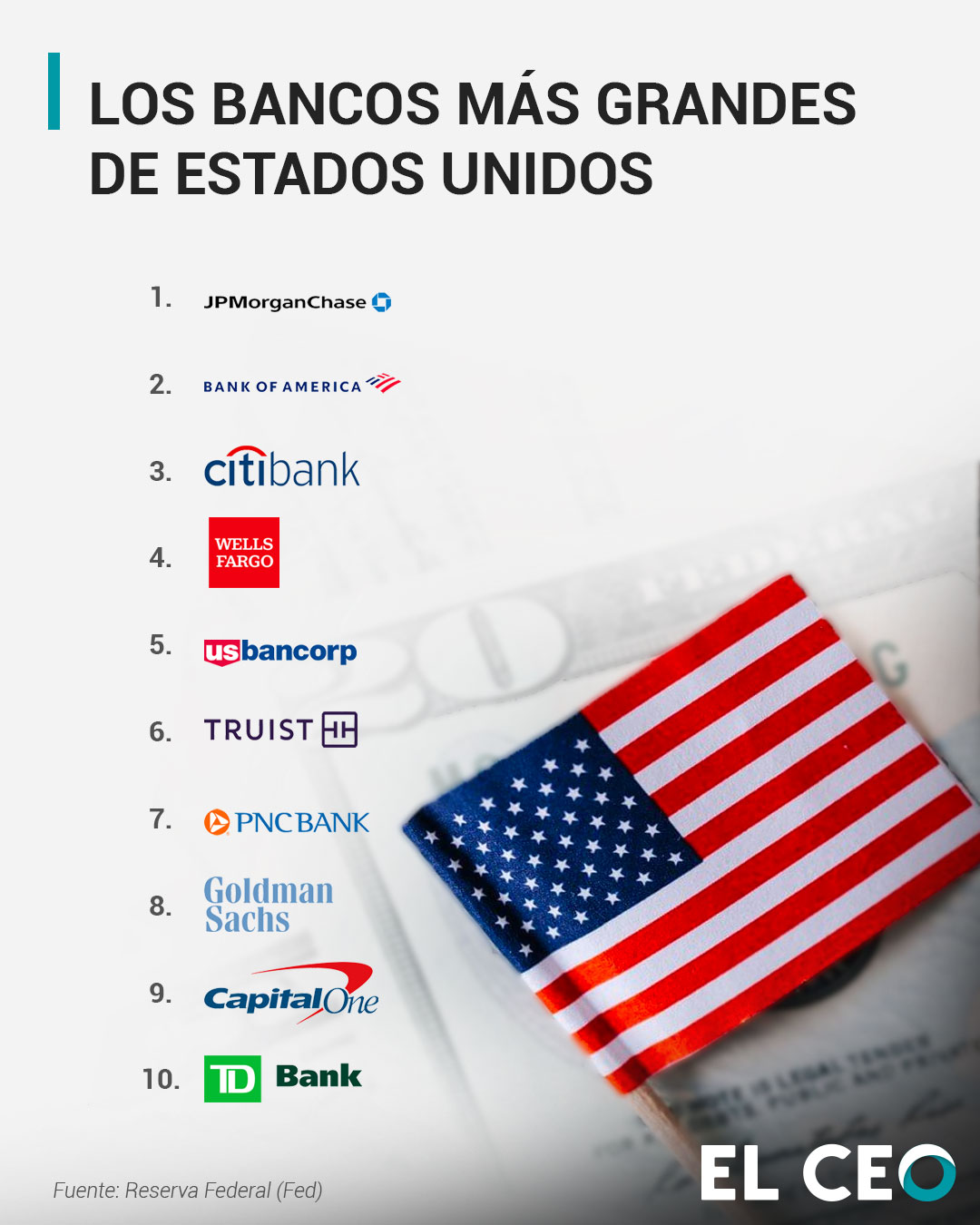 bancos estadounidenses