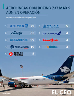 Aviones de Boeing