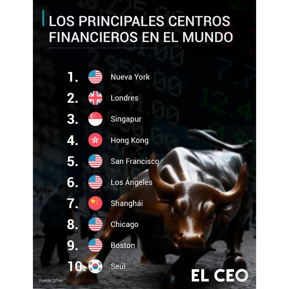 Los centros financieros globales han experimentado