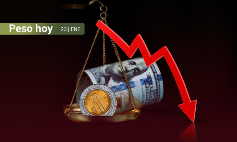 Peso mexicano suma su segunda caída ante el dólar; se deprecia 0.77%