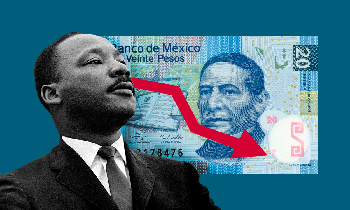 Peso mexicano se deprecia 0.17% ante pocas operaciones por feriado en EU