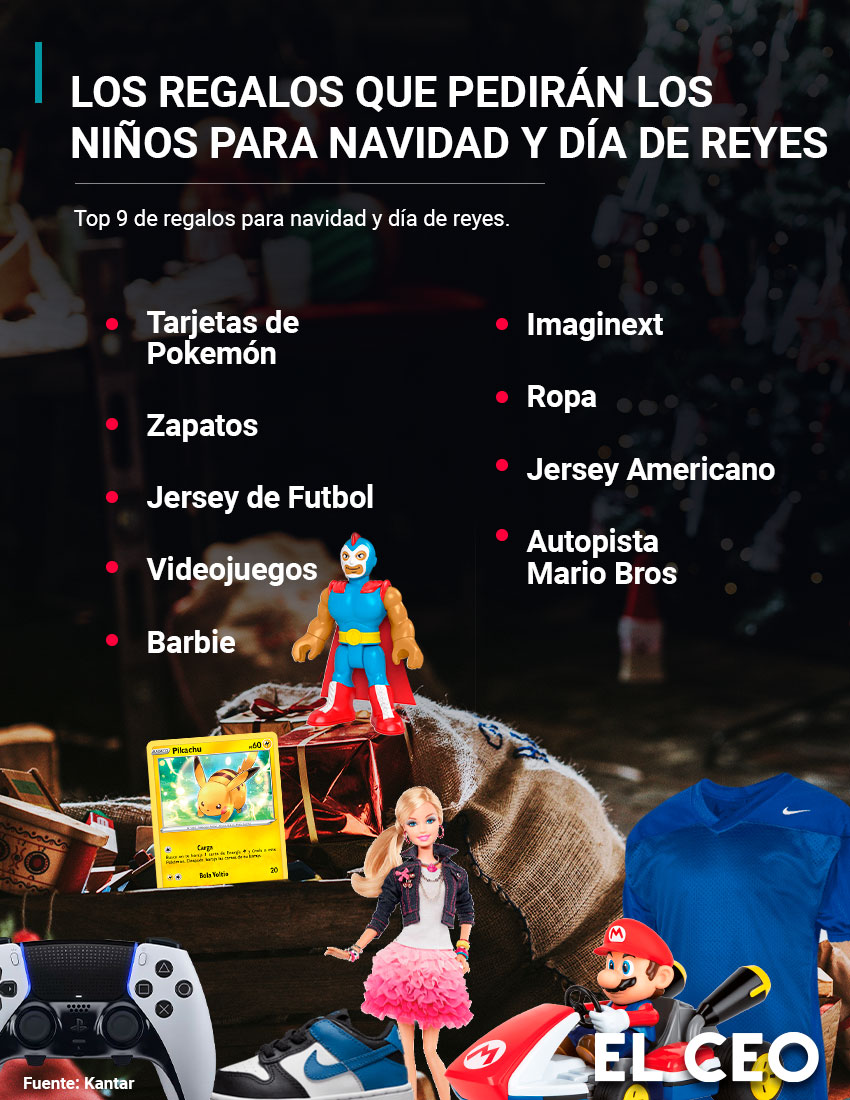 Juguetes Día de Reyes Magos