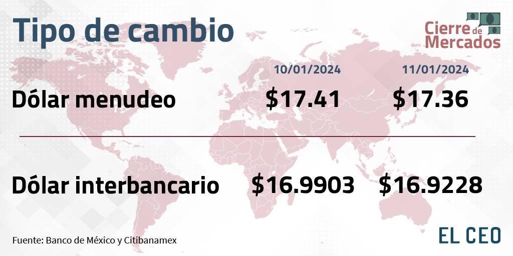 Tipo de cambio peso dólar