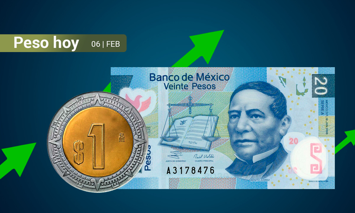 Peso mexicano inicia la semana con el pie derecho y se aprecia 0.53%