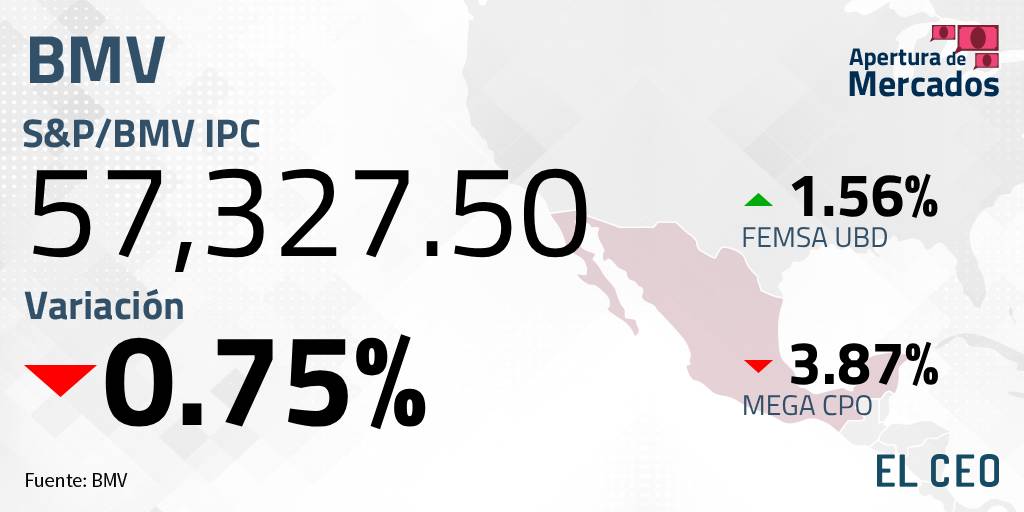 Acciones BMV 9 de febrero de 2024