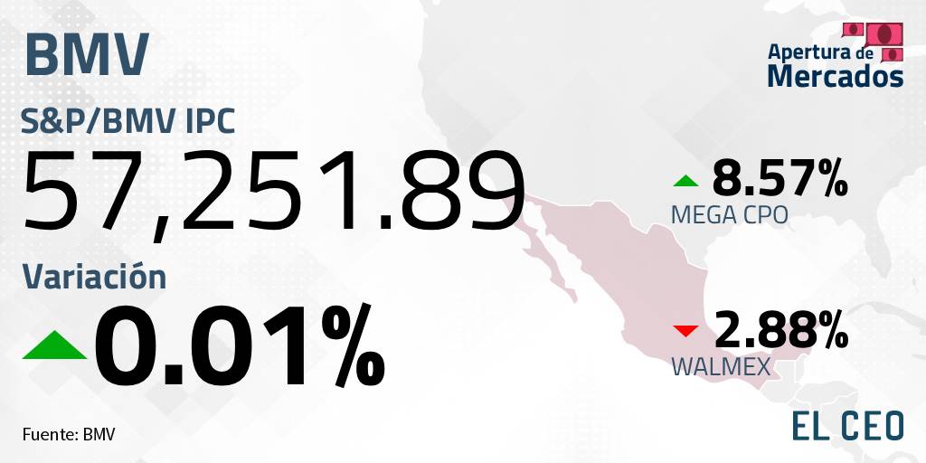 Cómo cerraron las acciones en México hoy 15 de febrero