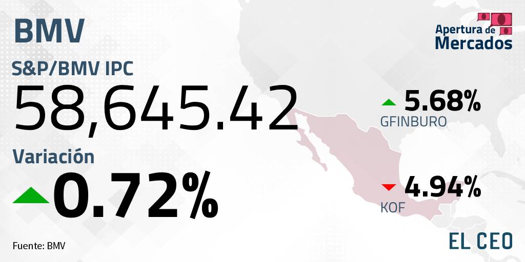 Cierre del IPC de la BMV 6 de febrero de 2024