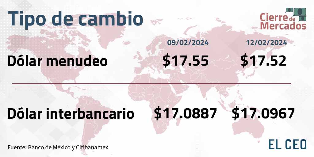 Cierre del tipo de cambio hoy