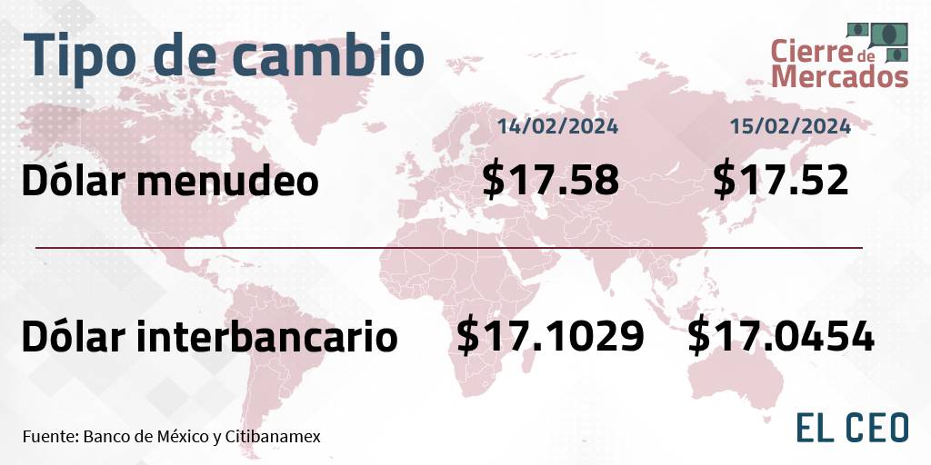 Cómo se vendió el peso mexicano el 15 de febrero de 2024