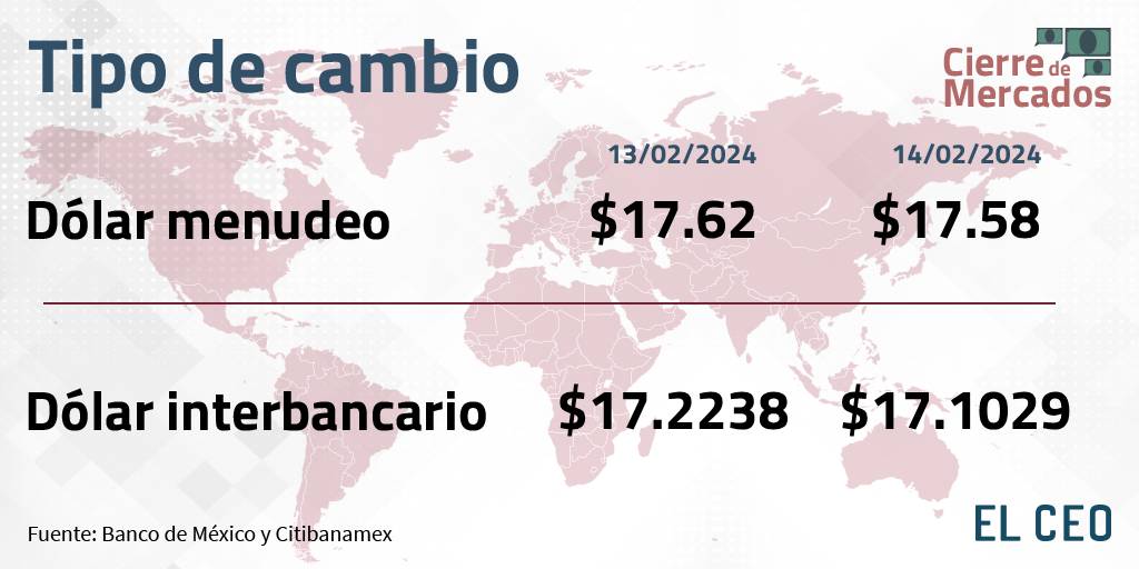 Tipo de cambio del 14 de febrero de 2024