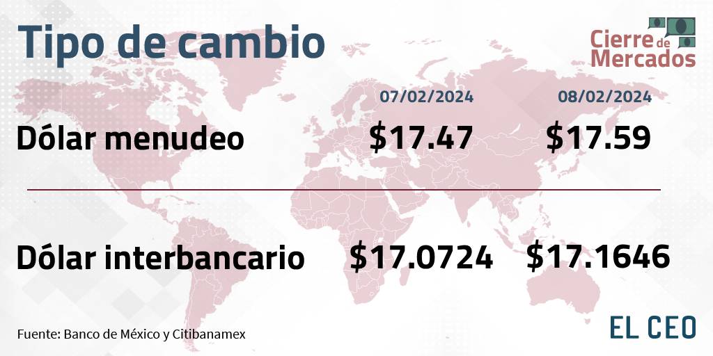 Cierre tipo de cambio peso dólar 8 de febrero de 2024