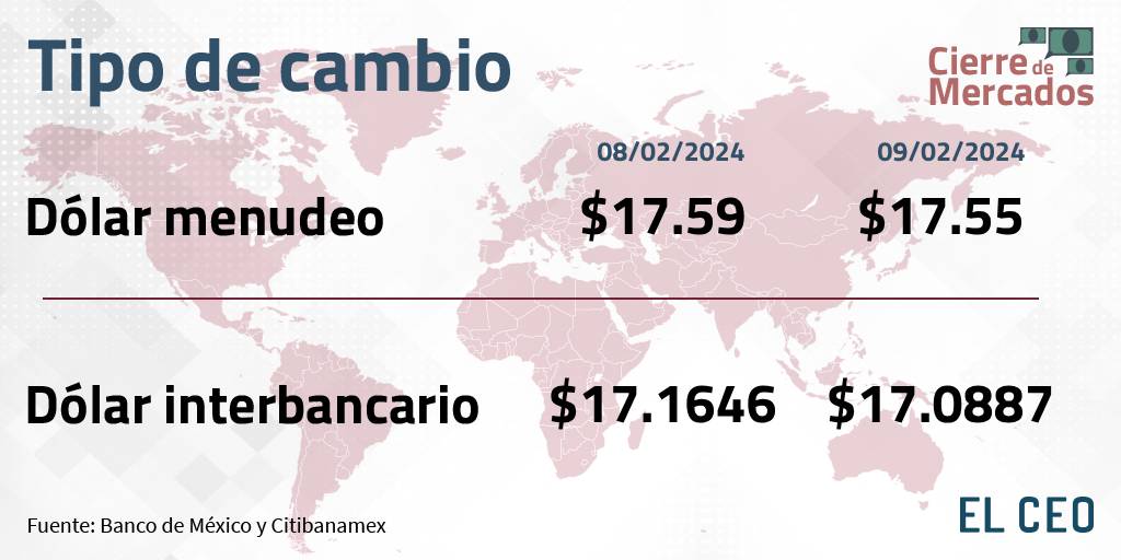 Cierre precio del dólar hoy 9 de febrero de 2024