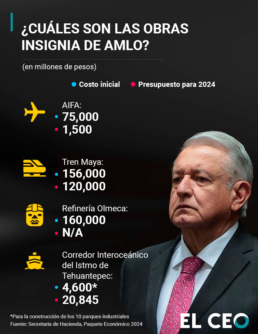 Obras insignia de AMLO