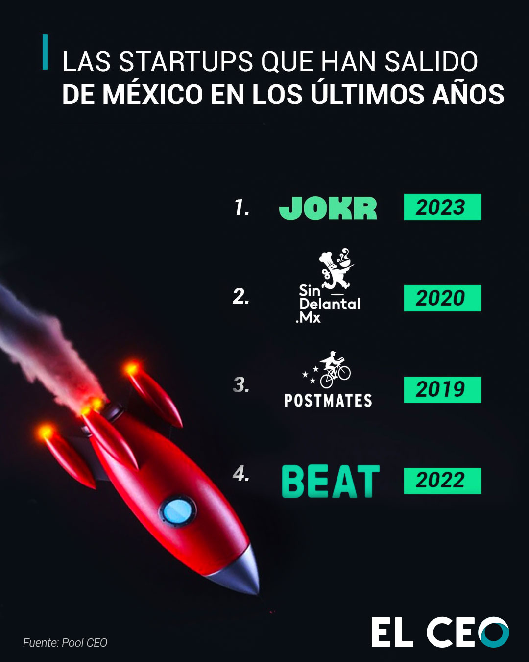 startups que han dejado México