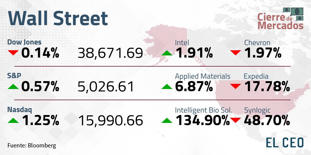 Wall Street acciones hoy 9 de febrero de 2024