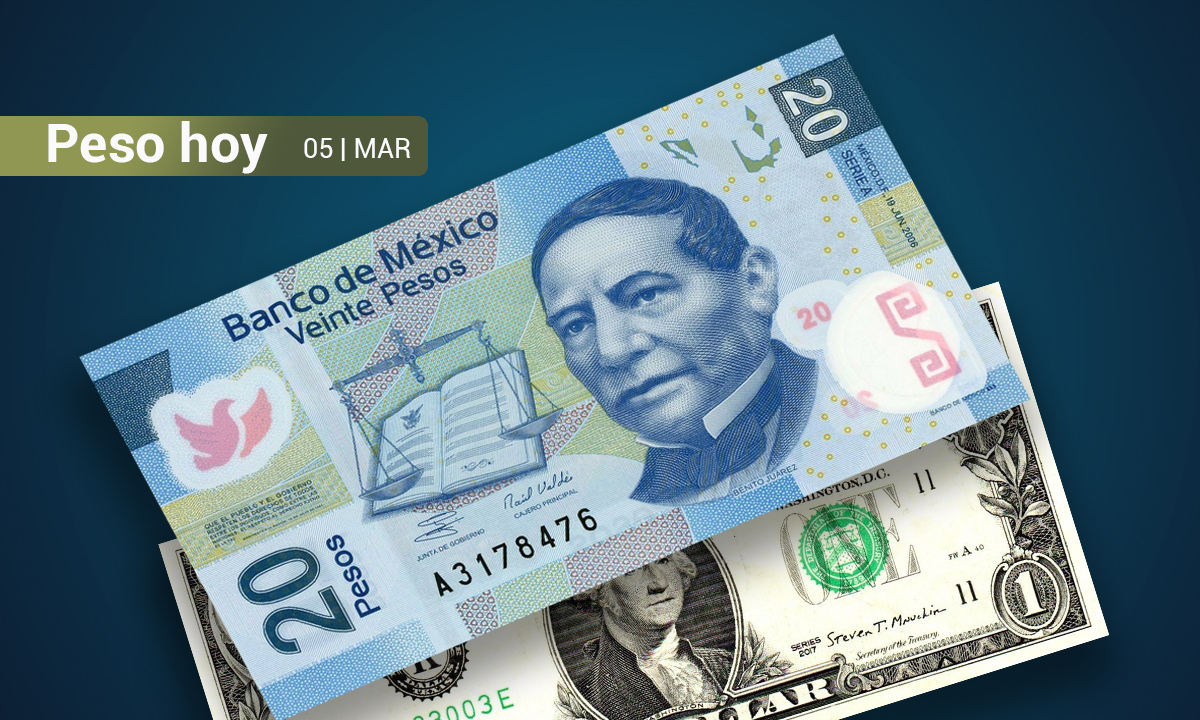 Peso mexicano suma cuatro días con ganancias y cotiza por debajo de las 17 unidades por dólar