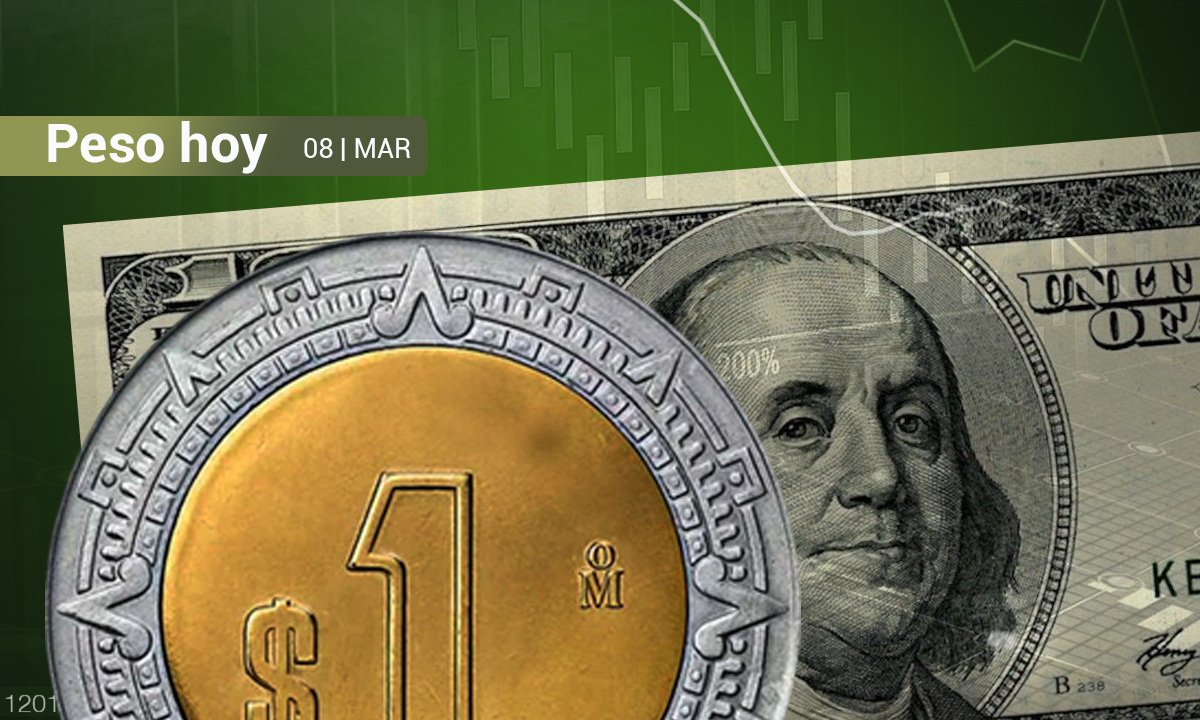 Peso mexicano sigue ganando terreno ante el dólar: concreta su mejor semana desde diciembre