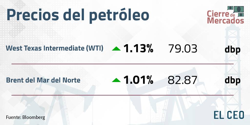 Precios del petróleo