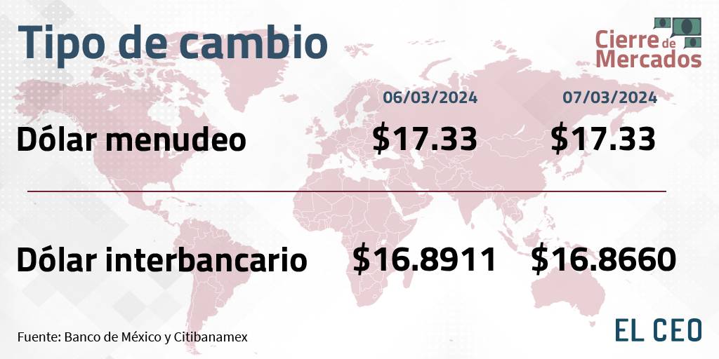 Tipo de cambio peso dólar