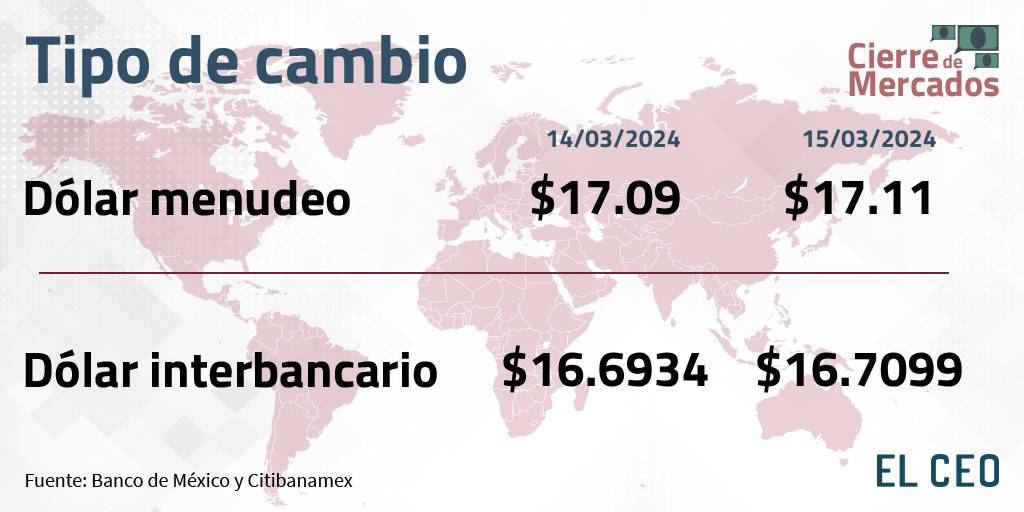 Tipo de cambio peso dólar