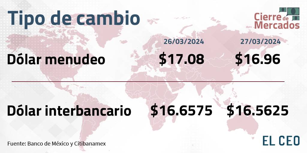 Tipo de cambio peso dólar 