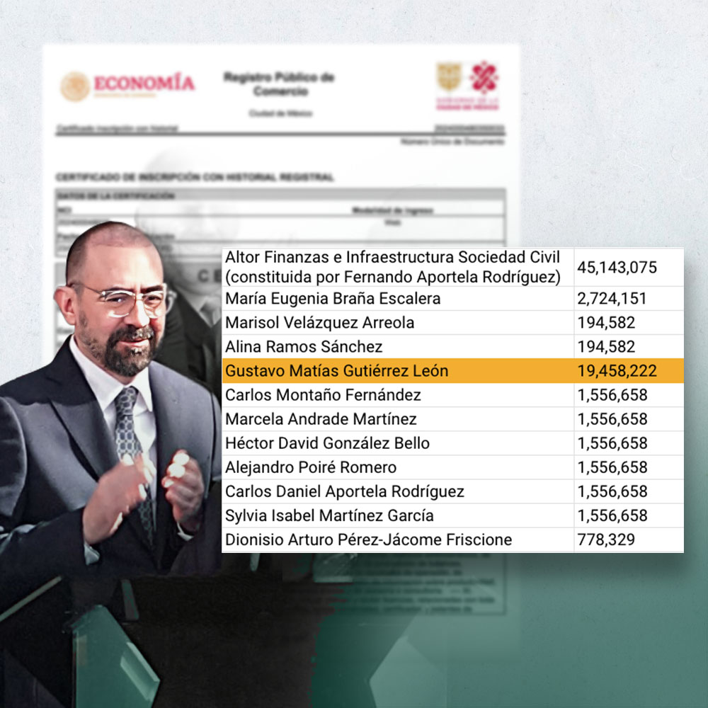 Gustavo Matías Gutiérrez León es el principal accionista individual de Altor Casa de Bolsa