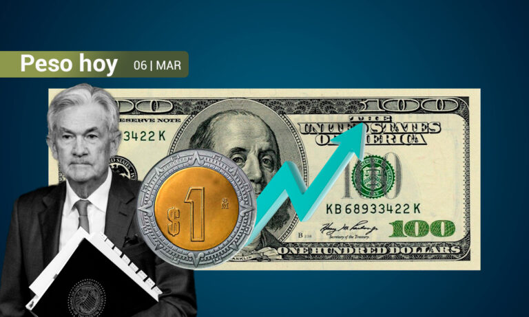 Peso mexicano acumula cinco jornadas con ganancias y se mantiene debajo de las 17 unidades