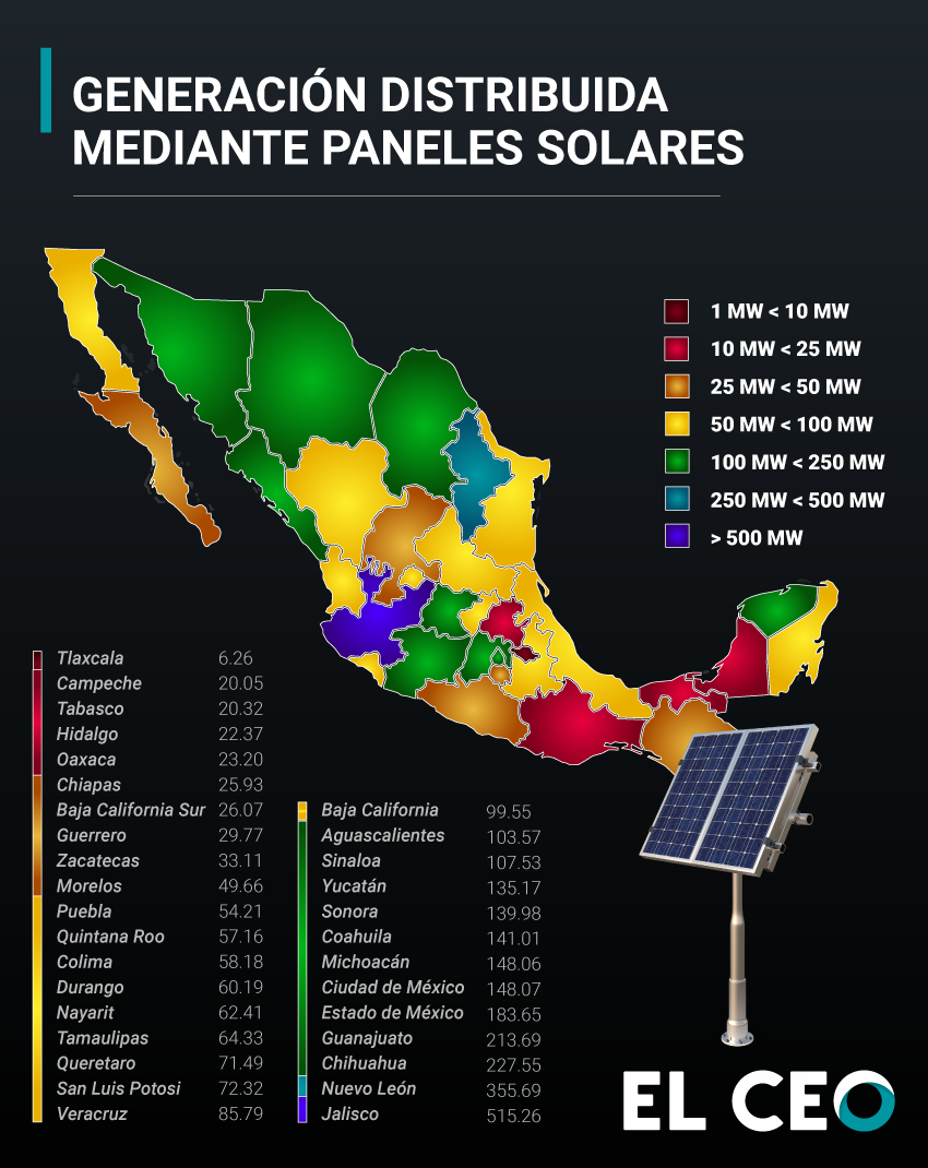 Las energías renovables presentan una gran opción para los usuarios que busquen beneficiar a su cartera a la vez que ayudan al planeta