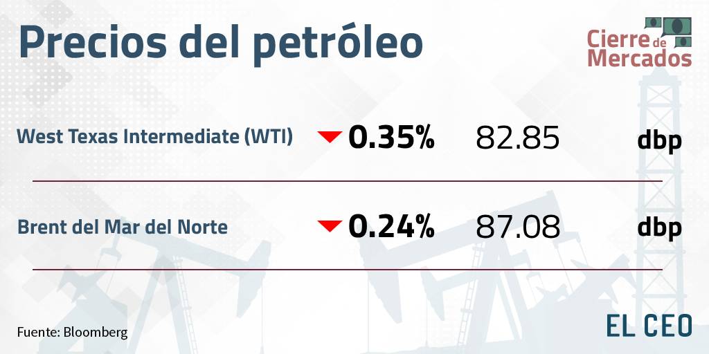 Precios del petróleo