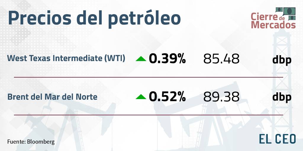 Precios del petróleo