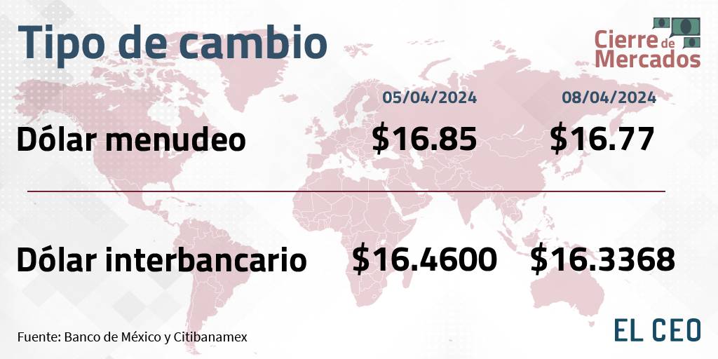 Tipo de cambio peso dólar