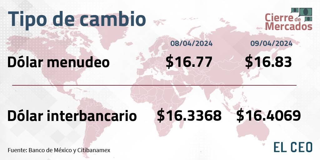 Tipo de cambio peso dólar