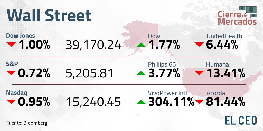 Wall Street