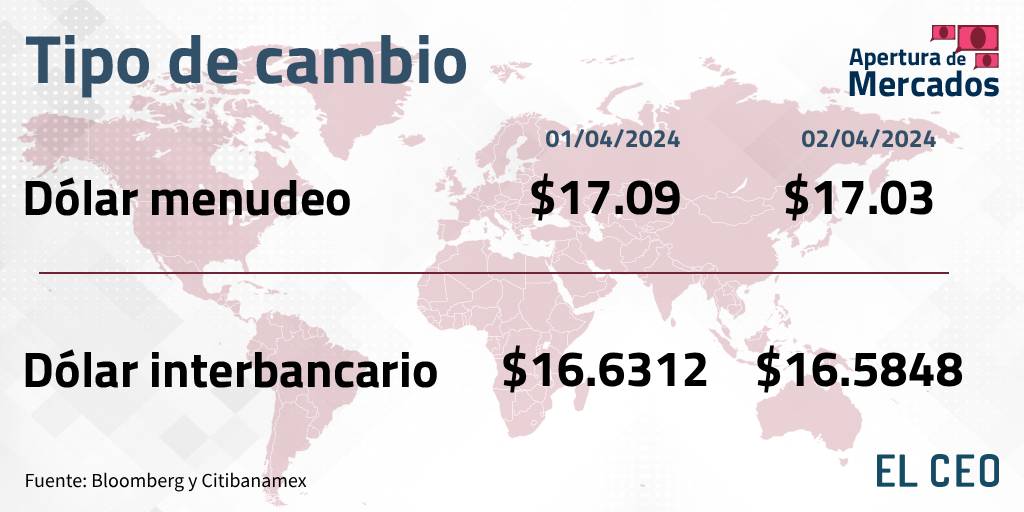 Tipo de cambio peso mexicano dólar